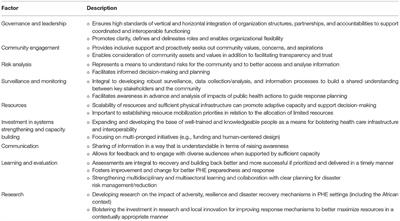 Pacing Forward in the Face of Fragility: Lessons From African Institutions and Governments' Response to Public Health Emergencies